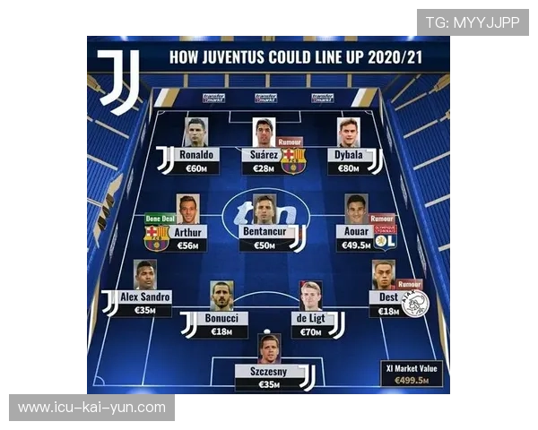 尤文若抓住今冬窗口,阵容厚度将显著增强